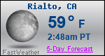 Weather Forecast for Rialto, CA