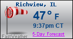 Weather Forecast for Richview, IL