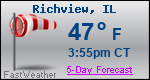 Weather Forecast for Richview, IL