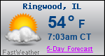 Weather Forecast for Ringwood, IL