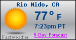 Weather Forecast for Rio Nido, CA
