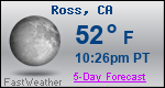Weather Forecast for Ross, CA