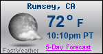 Weather Forecast for Rumsey, CA