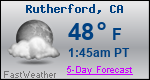 Weather Forecast for Rutherford, CA