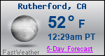 Weather Forecast for Rutherford, CA