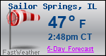 Weather Forecast for Sailor Springs, IL
