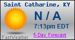 Weather Forecast for Saint Catharine, KY
