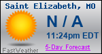 Weather Forecast for Saint Elizabeth, MO