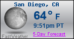 Weather Forecast for San Diego, CA