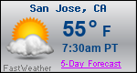 Weather Forecast for San Jose, CA