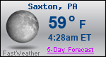 Weather Forecast for Saxton, PA