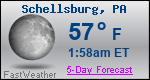 Weather Forecast for Schellsburg, PA