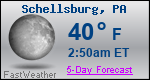 Weather Forecast for Schellsburg, PA