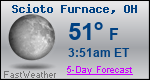 Weather Forecast for Scioto Furnace, OH