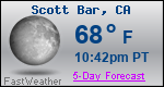 Weather Forecast for Scott Bar, CA