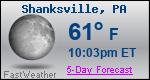 Weather Forecast for Shanksville, PA