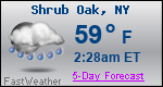 Weather Forecast for Shrub Oak, NY