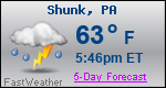 Weather Forecast for Shunk, PA