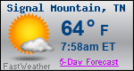 Weather Forecast for Signal Mountain, TN