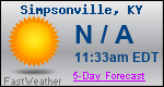Weather Forecast for Simpsonville, KY