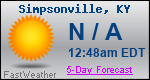 Weather Forecast for Simpsonville, KY