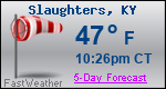 Weather Forecast for Slaughters, KY