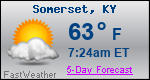 Weather Forecast for Somerset, KY