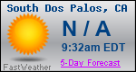 Weather Forecast for South Dos Palos, CA