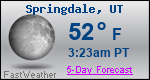 Weather Forecast for Springdale, UT