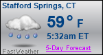 Weather Forecast for Stafford Springs, CT
