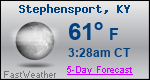 Weather Forecast for Stephensport, KY