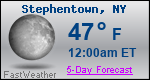 Weather Forecast for Stephentown, NY
