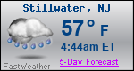 Weather Forecast for Stillwater, NJ