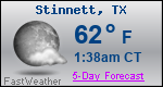 Weather Forecast for Stinnett, TX