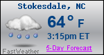 Weather Forecast for Stokesdale, NC
