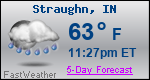 Weather Forecast for Straughn, IN