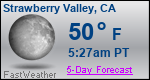 Weather Forecast for Strawberry Valley, CA