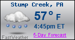 Weather Forecast for Stump Creek, PA