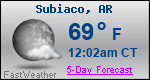 Weather Forecast for Subiaco, AR