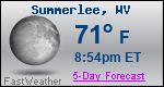 Weather Forecast for Summerlee, WV