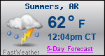 Weather Forecast for Summers, AR