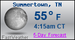 Weather Forecast for Summertown, TN