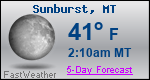 Weather Forecast for Sunburst, MT