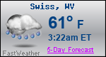 Weather Forecast for Swiss, WV