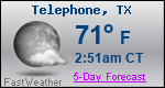 Weather Forecast for Telephone, TX
