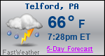 Weather Forecast for Telford, PA