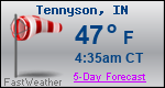 Weather Forecast for Tennyson, IN