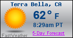 Weather Forecast for Terra Bella, CA
