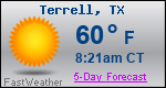 Weather Forecast for Terrell, TX