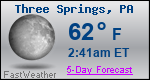 Weather Forecast for Three Springs, PA